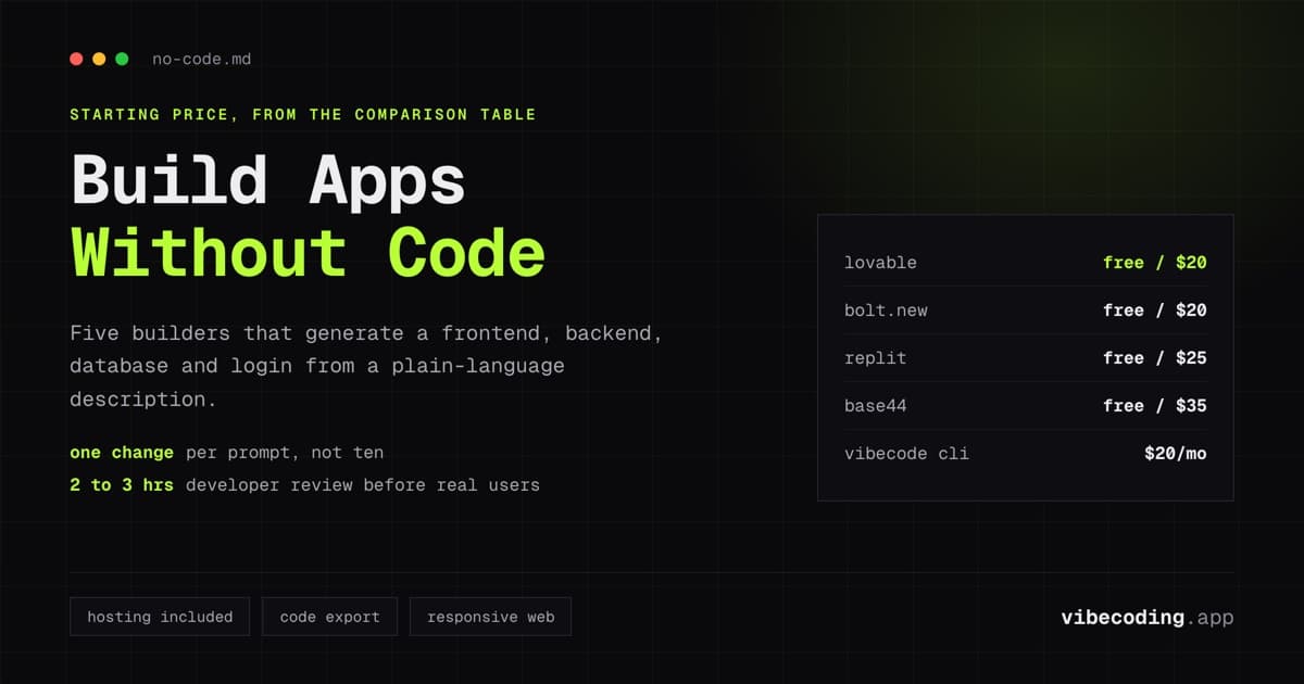 AI App Builder for Non-Developers: Build Real Apps Without Code (2026)