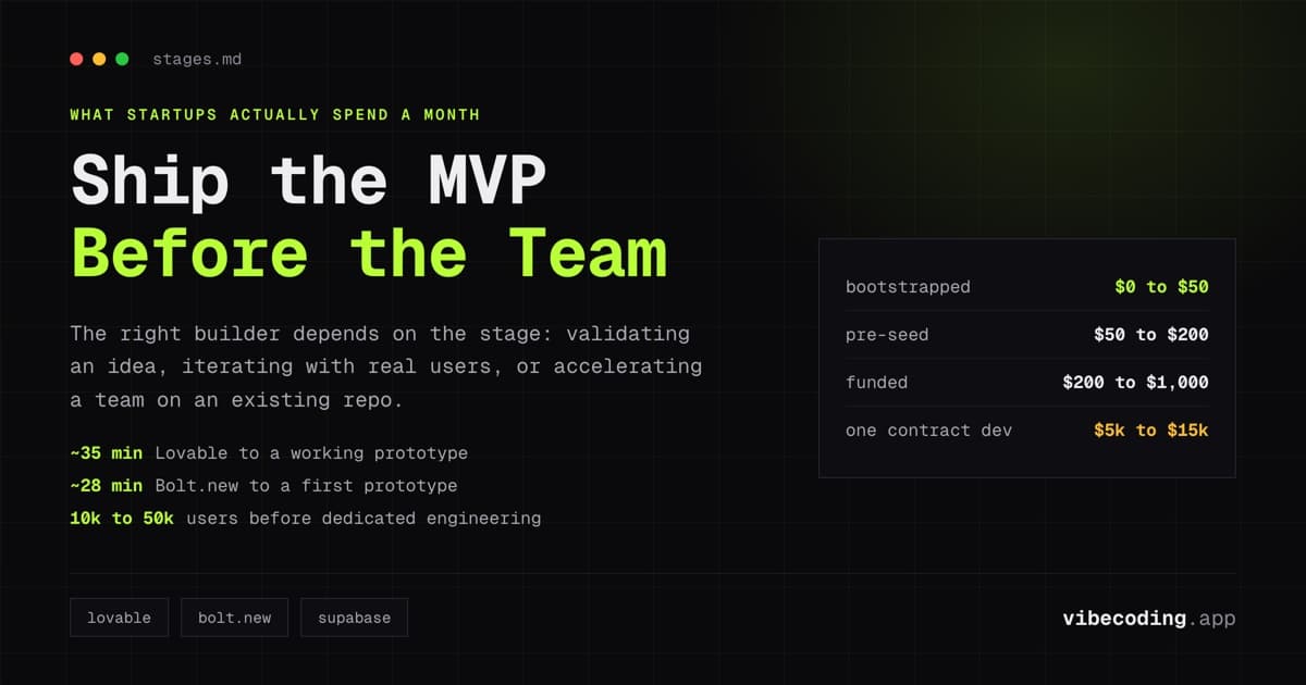 AI App Builder for Startups (2026): Ship Your MVP Without a Dev Team