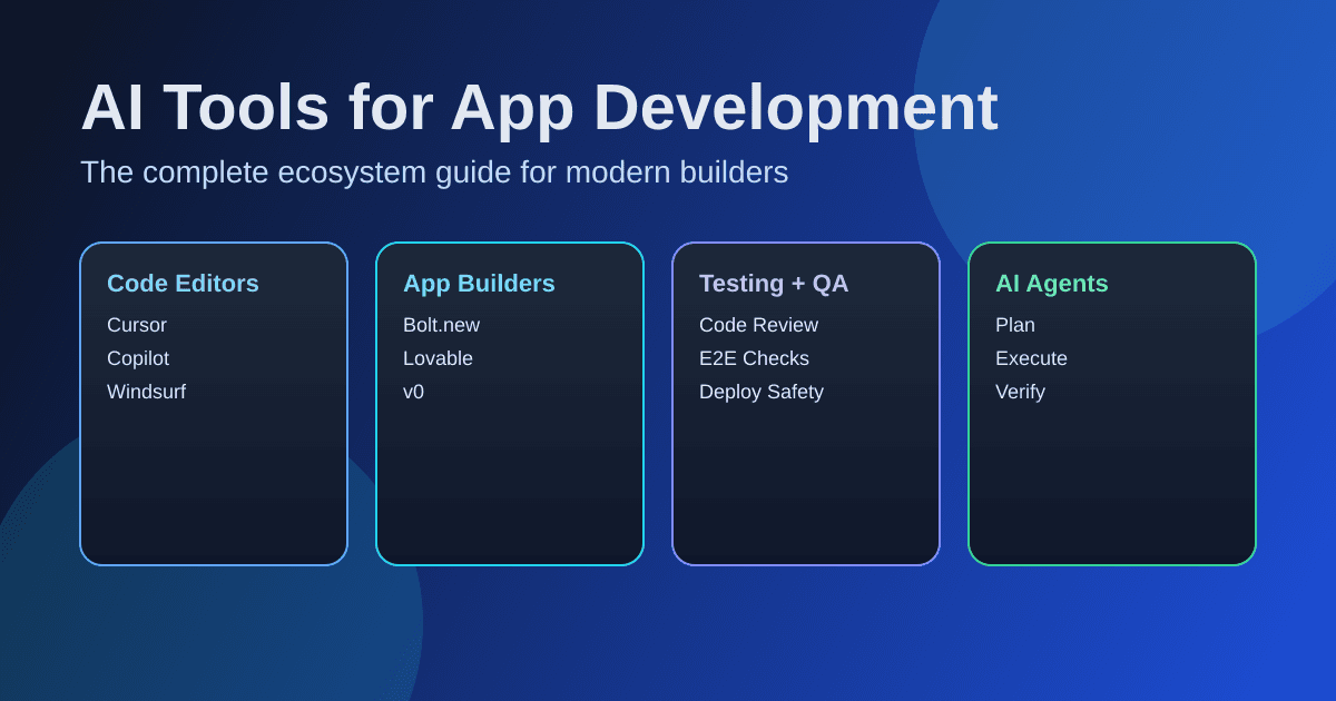 AI Tools for App Development in 2026: The Complete Ecosystem Guide