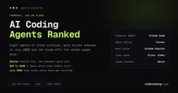 Best AI Coding Agents in 2026: Ranked and Compared