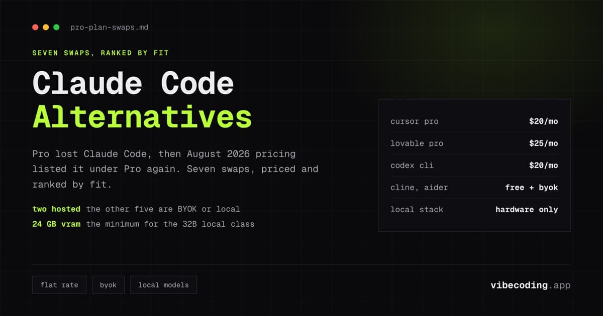 Best Claude Code Alternatives Now That It Is Leaving the Pro Plan (2026)