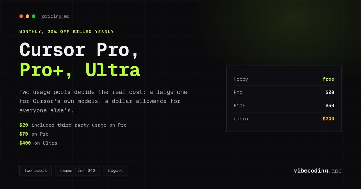 Cursor Pricing 2026: Pro vs Pro+ vs Ultra, and Where the Money Actually Goes