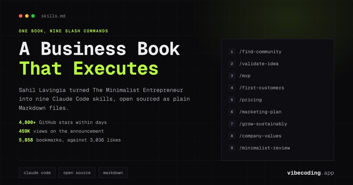 Sahil Lavingia Turned The Minimalist Entrepreneur Into 9 Claude Code Skills – Here's Why That Matters