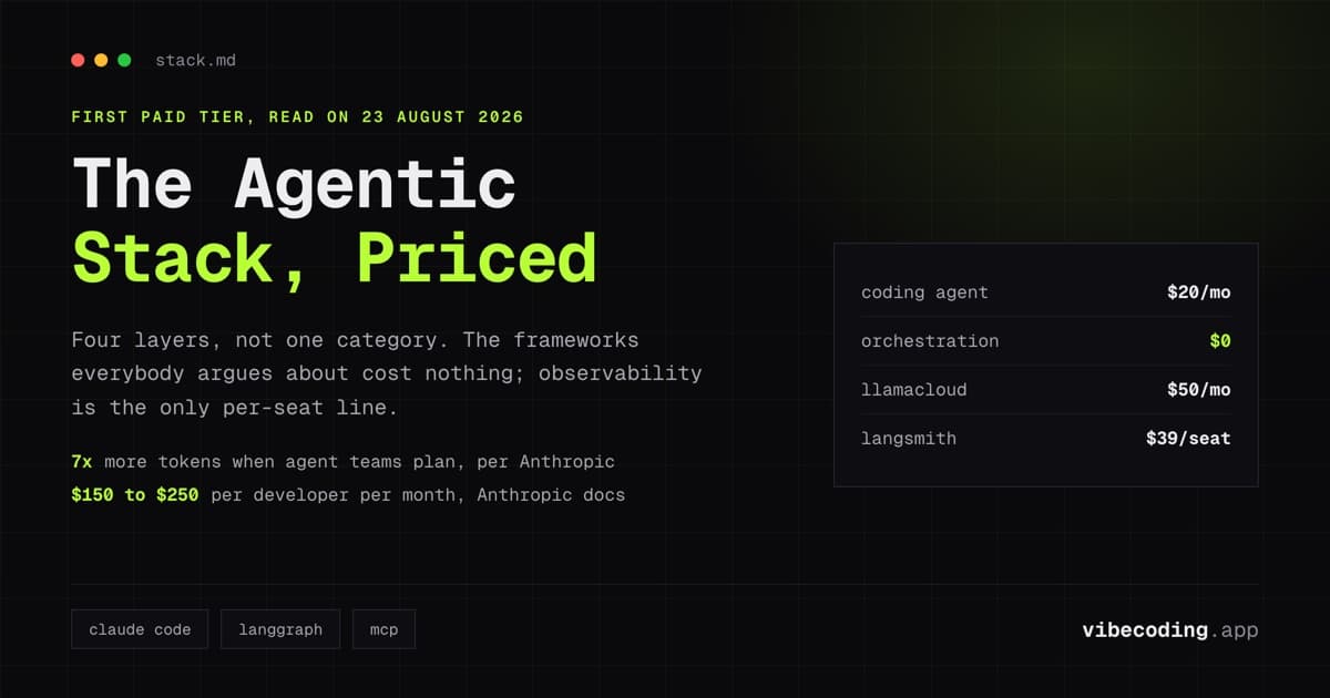 Agentic Engineering Tools 2026: The Stack, Layer by Layer, With Prices