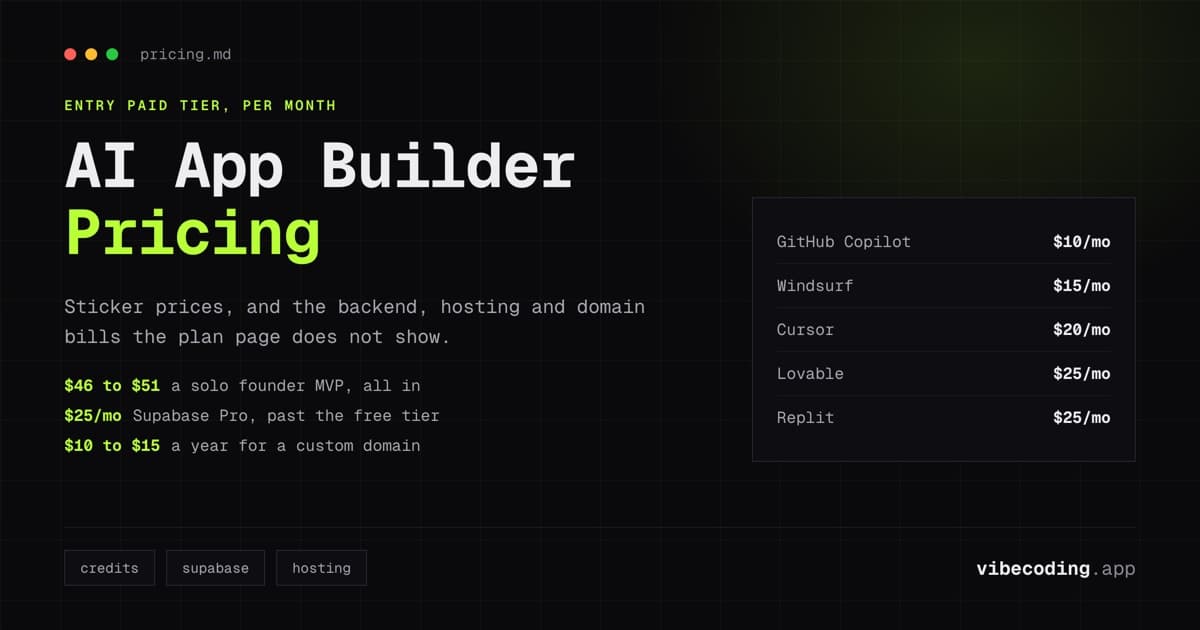 AI App Builder Pricing (2026): Every Plan Compared – Free Tiers to Enterprise