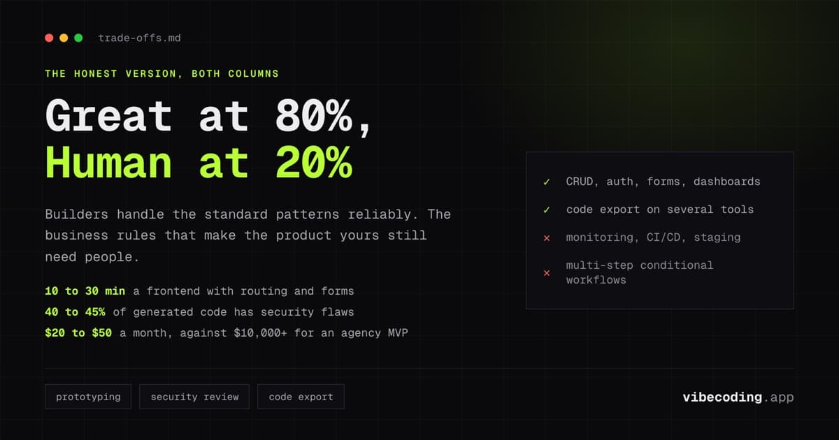 AI App Builder Pros and Cons: Honest Assessment for 2026