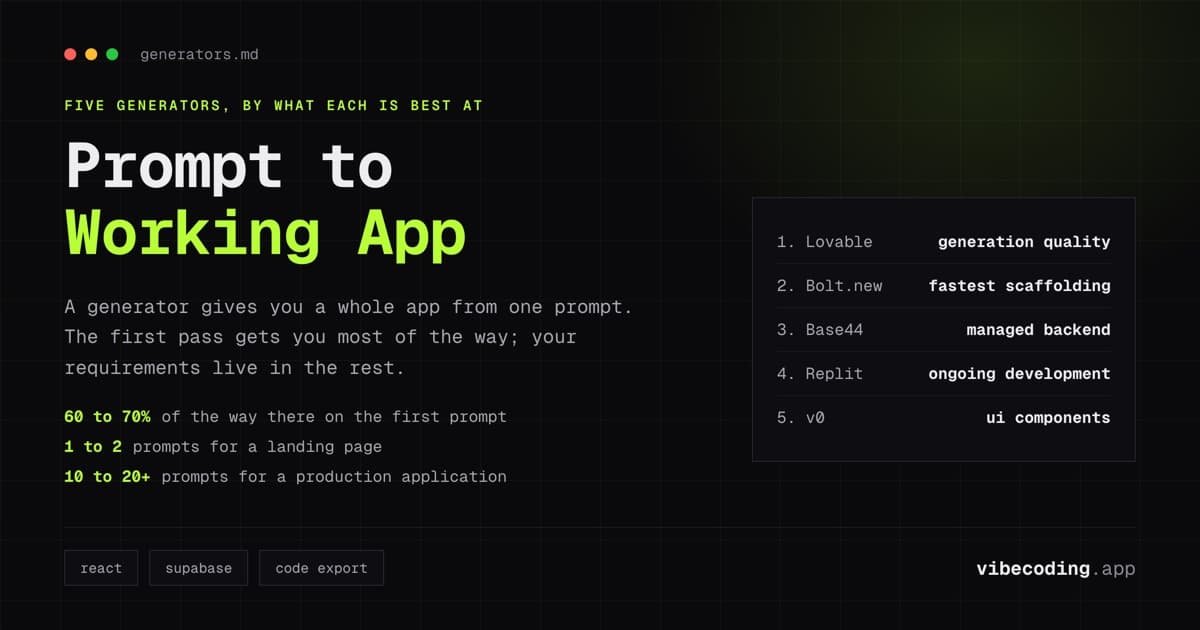 AI App Generator Tools (2026): Prompt to Working App in Minutes