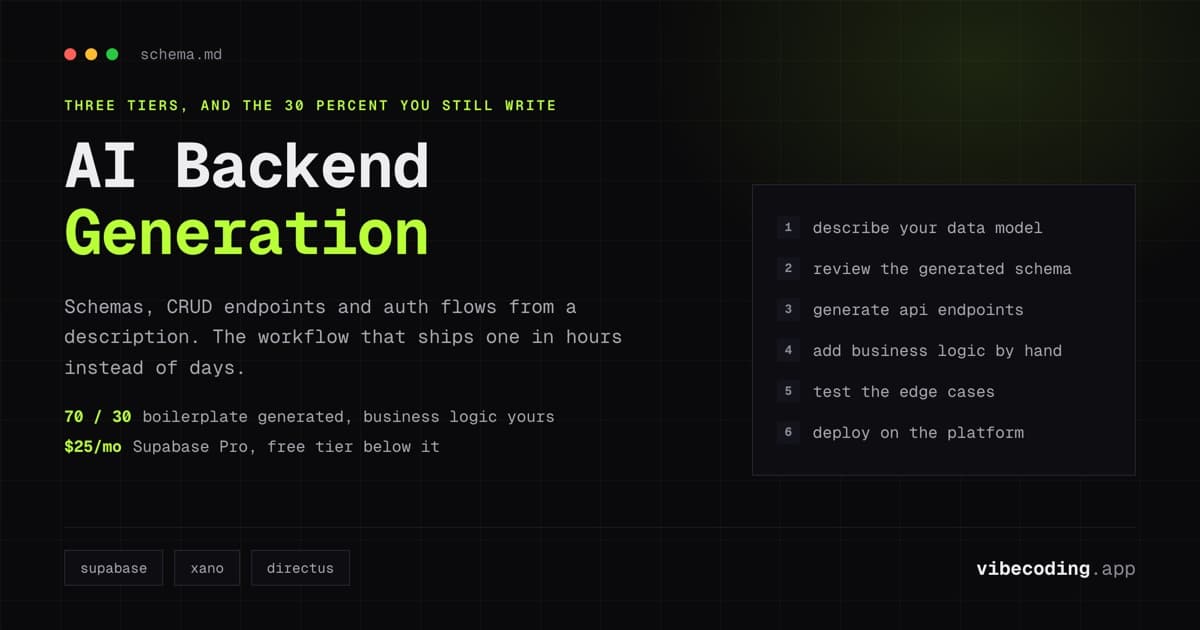 AI Backend Generation Tools (2026): Build APIs, Databases & Server Logic with AI