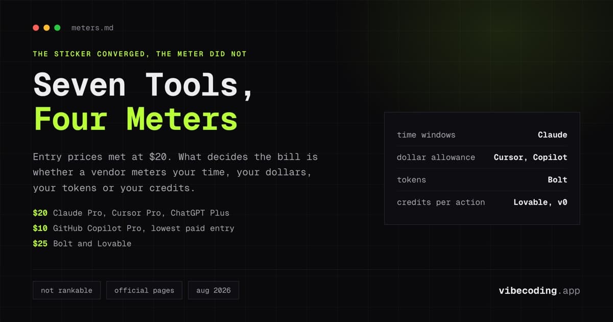 AI Coding Agent Pricing Comparison 2026: Seven Tools, Four Ways to Meter You