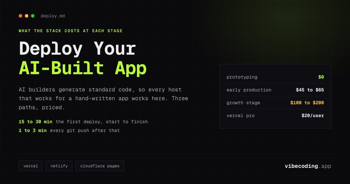 AI Deployment Tools (2026): How and Where to Host Your AI-Built App