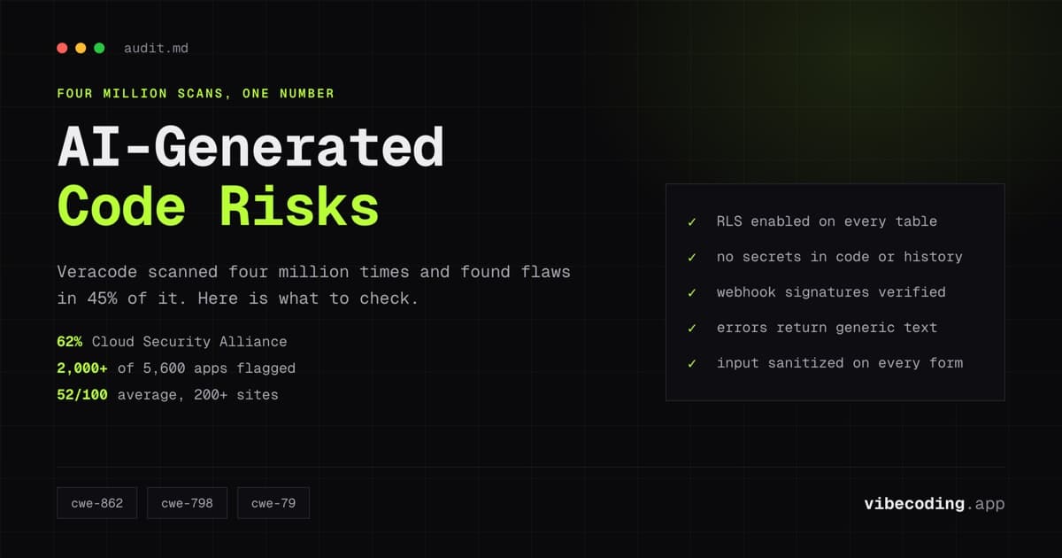 AI Generated Code Vulnerabilities: The Security Risks You Need to Know (2026)
