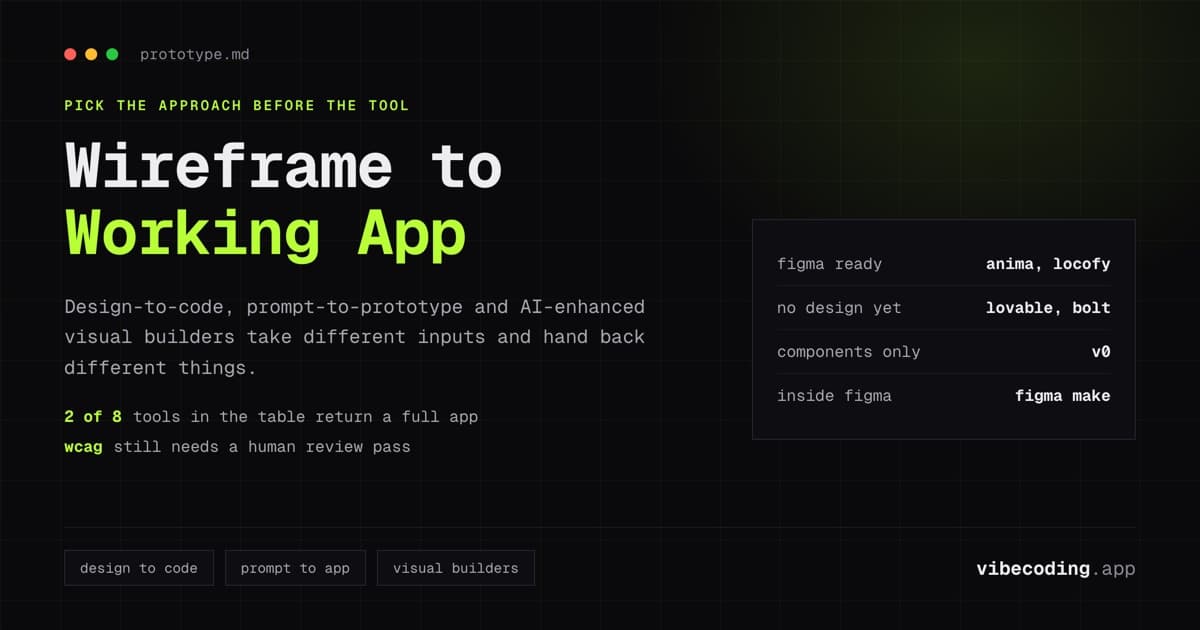 AI Prototyping & UX Tools (2026): From Wireframe to Working App with AI