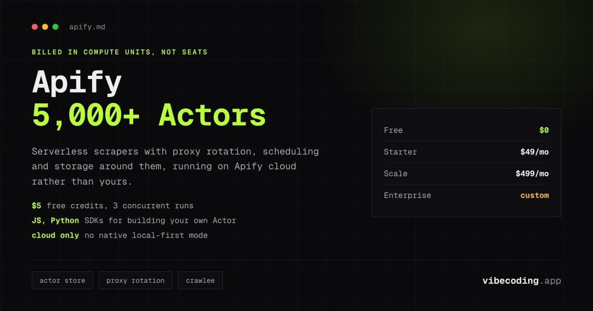 Apify Review: The Web Scraping Platform Built for Scale