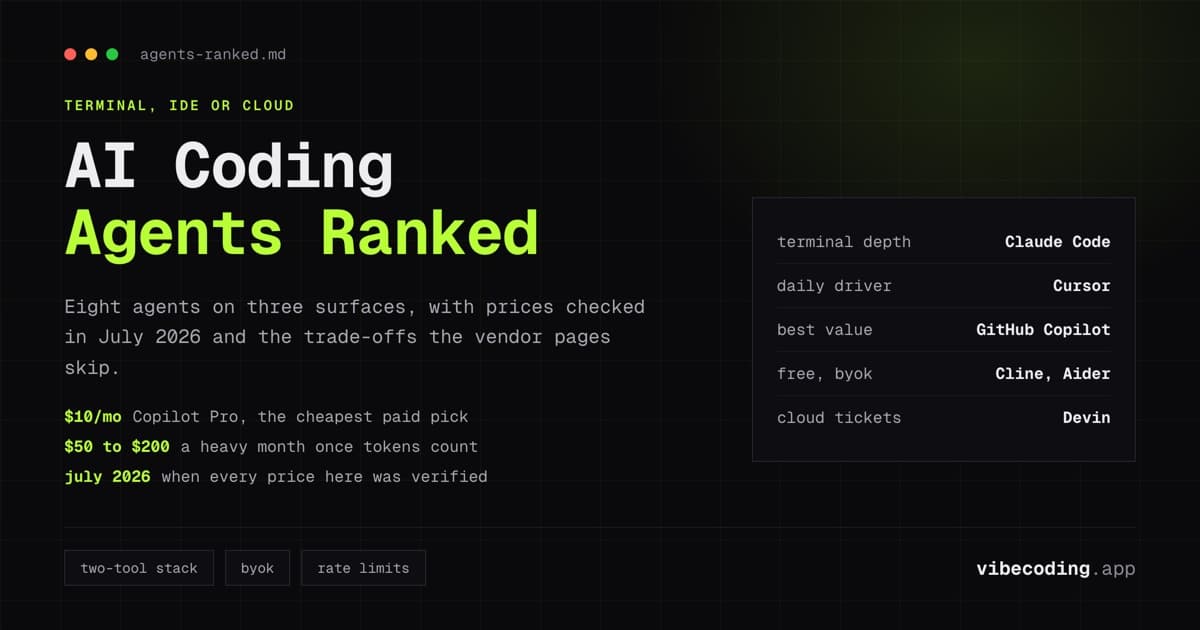 Best AI Coding Agents in 2026: Ranked and Compared