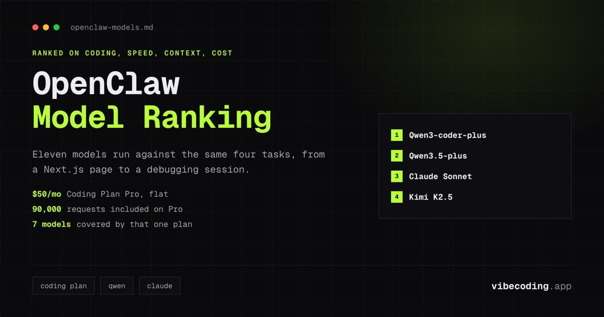 Best AI Model for OpenClaw in 2026: Every Option Ranked