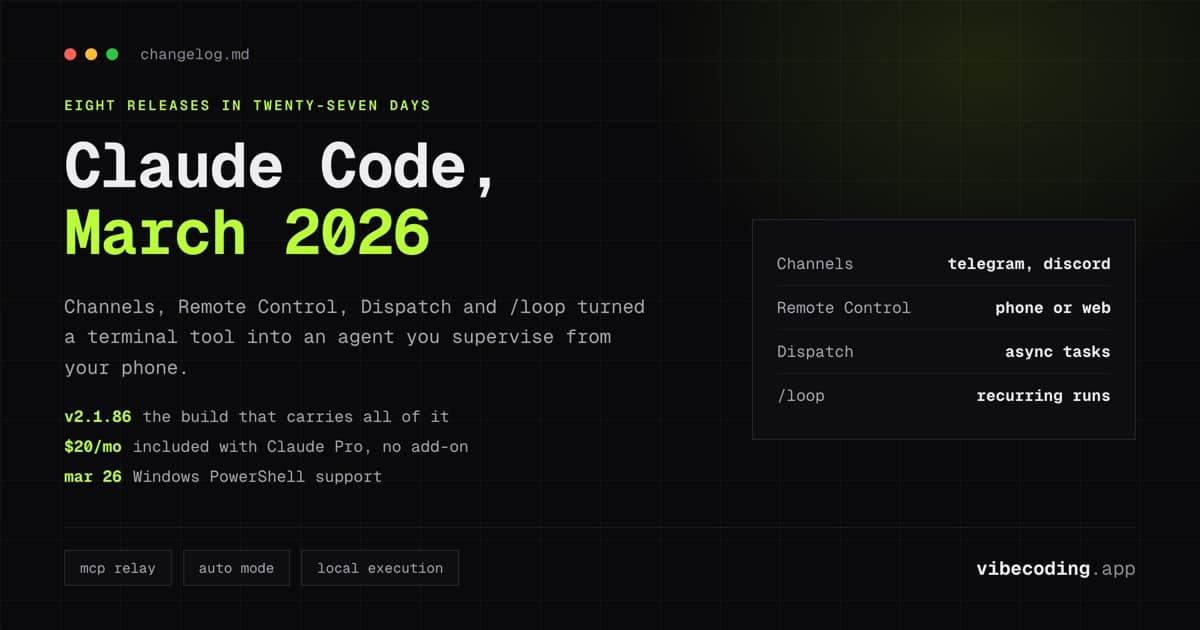 Claude Code 2026 Updates: Channels, Remote Control, End of OpenClaw