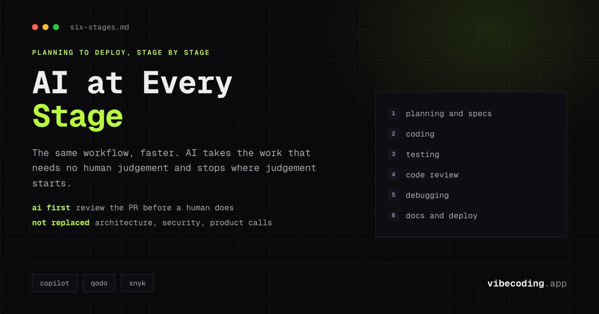 Developer Workflows with AI Tools (2026): A Stage-by-Stage Integration Guide