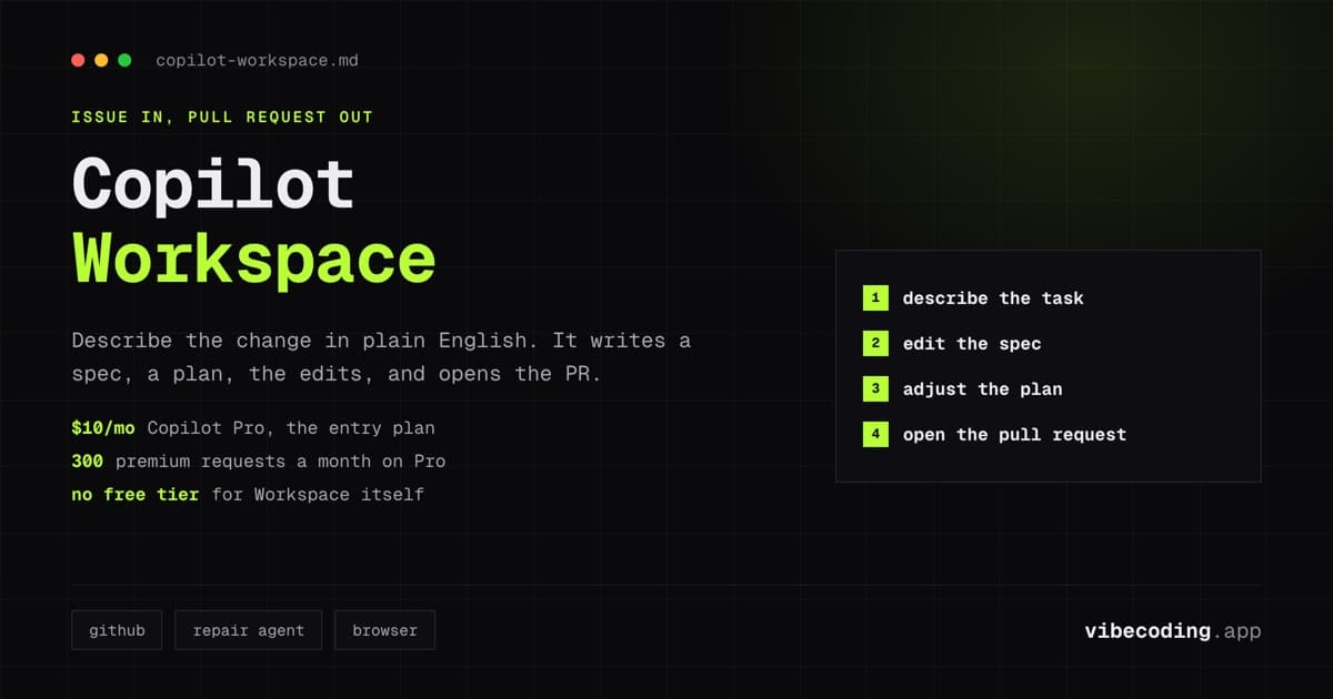 GitHub Copilot Workspace Review 2026: Agentic AI Dev Environment Guide