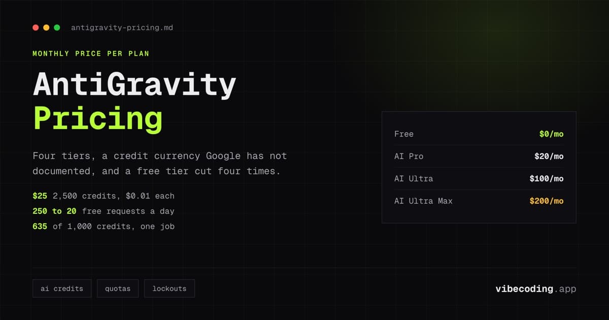Google AntiGravity Pricing 2026: Is the Free Tier Enough?