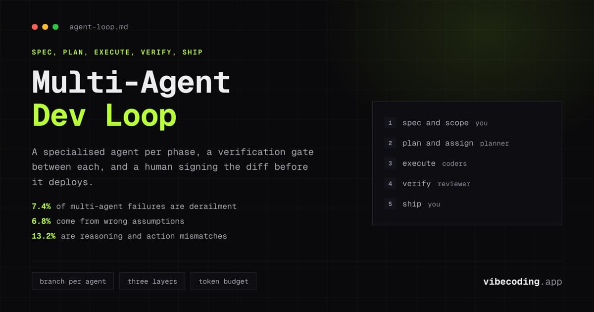 Single Loop Planner How to Run a Multi-Agent Dev Loop: Step-by-Step Guide (2026)