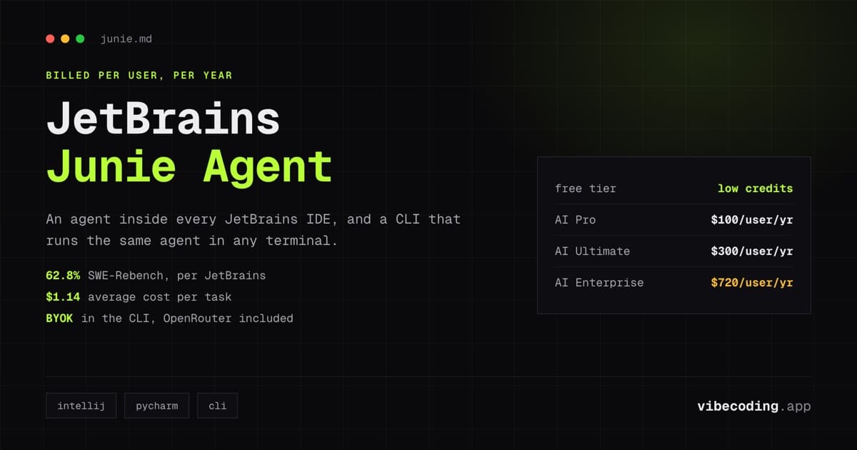 Junie Review 2026: JetBrains' AI Coding Agent Tested