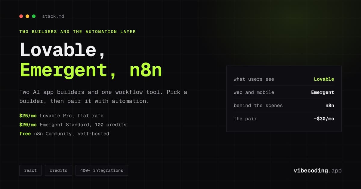 Lovable AI vs Emergent vs n8n: Best Vibe Coding &…