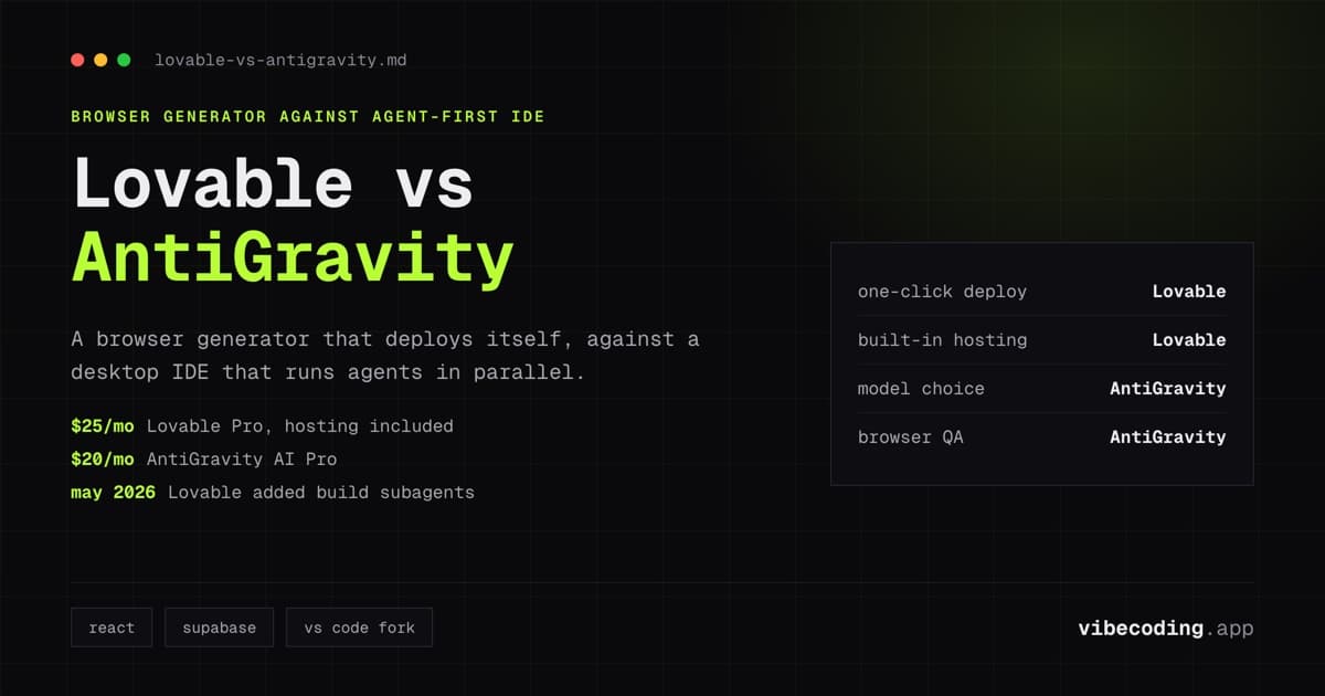 Lovable vs Google AntiGravity (2026): Web Magic vs Agent-First IDE