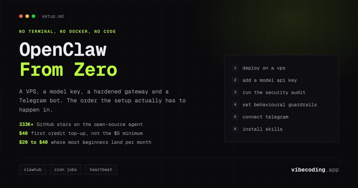 OpenClaw Beginner's Guide 2026: Set Up Your Own 24/7 AI Agent from Scratch