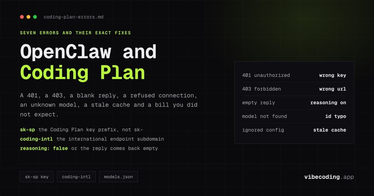 OpenClaw + Coding Plan Not Working? Every Error and How to Fix It