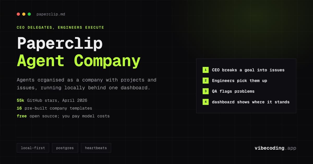 Paperclip Review 2026: AI Agent Teams That Run Like a Company