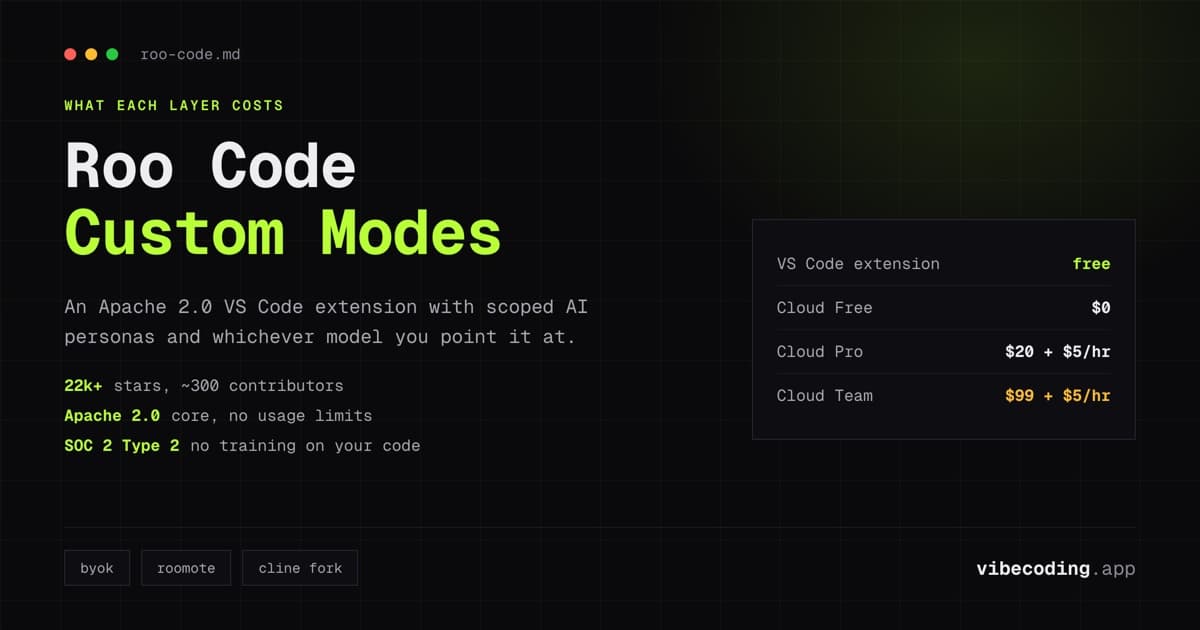 Roo Code Review 2026: Open-Source Multi-Model AI Coding Agent for VS Code