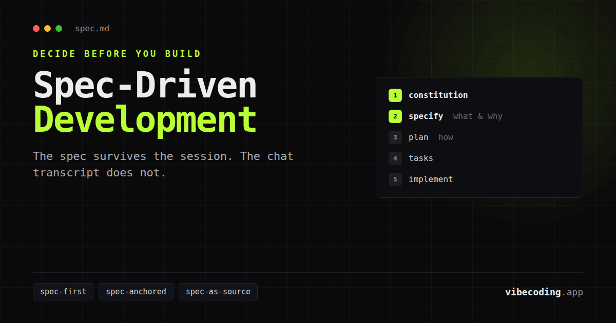 Spec-Driven Development: A Practical Guide (2026)