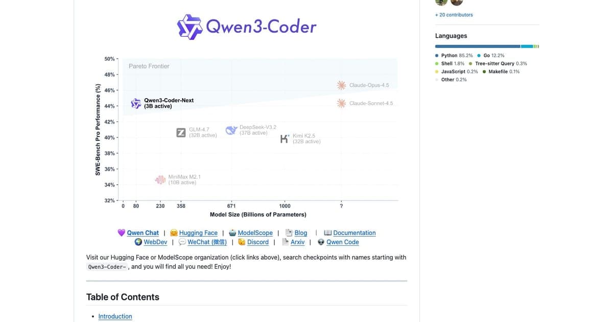 Qwen3-Coder hero visualization
