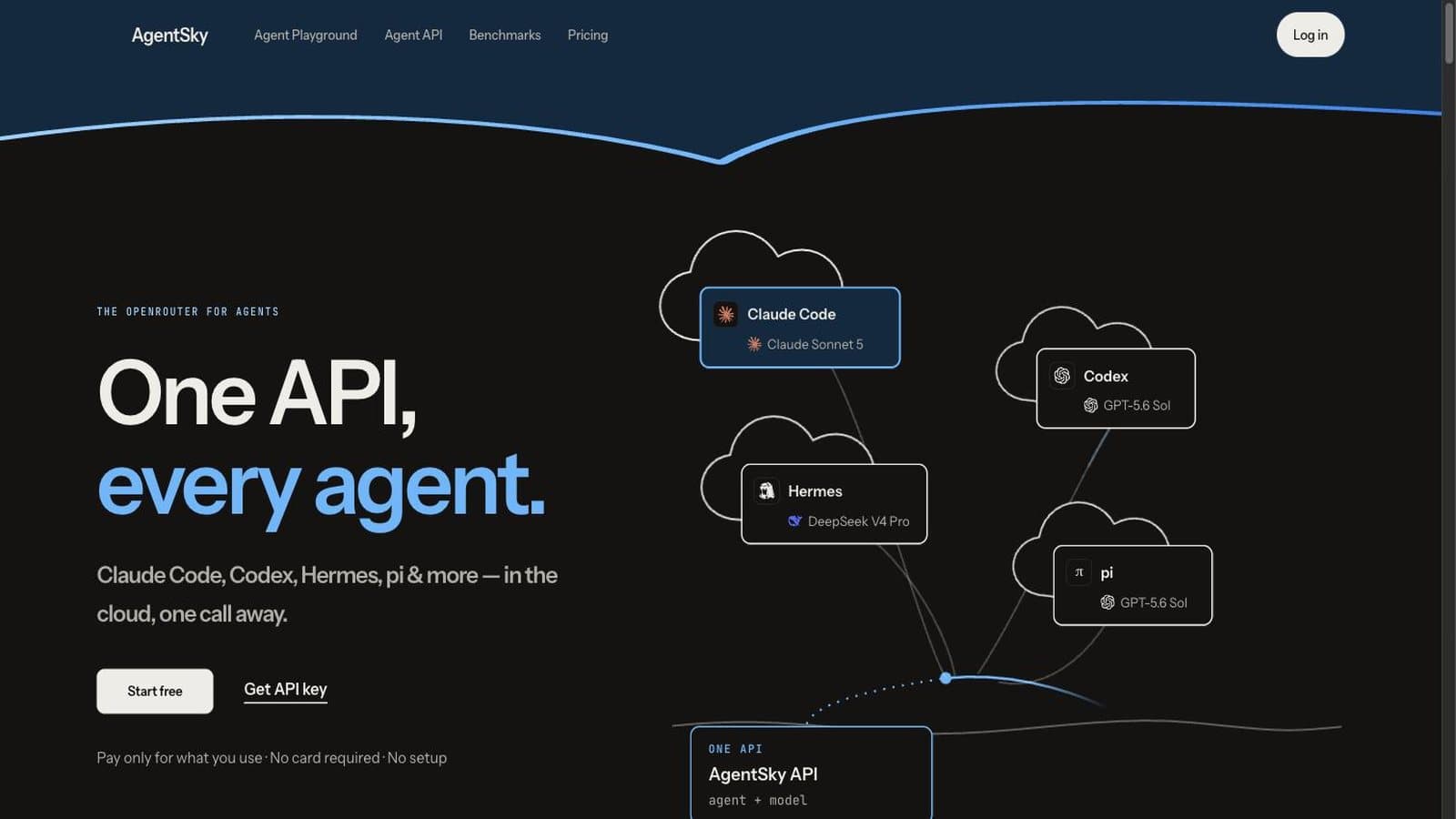 AgentSky interface screenshot showing key features and workflow