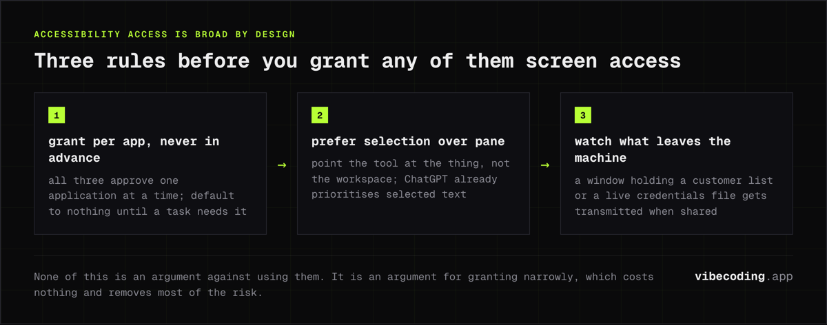 Three rules for granting Mac screen access: approve one app at a time, point the tool at a selection not the whole pane, check what a shared window holds