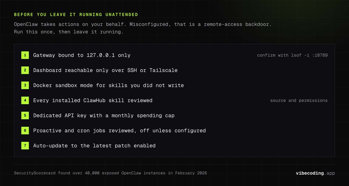 The OpenClaw hardening checklist: gateway on 127.0.0.1, dashboard behind SSH, Docker sandbox for outside skills, capped API key, cron reviewed, auto-update on