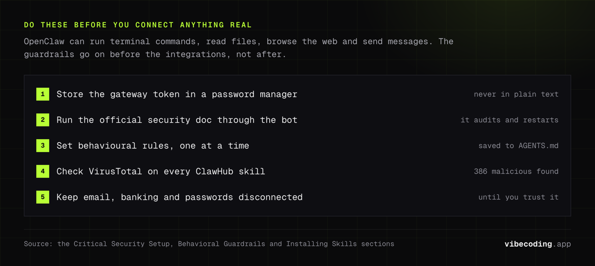 OpenClaw security order: gateway token in a password manager, run the official audit, set rules in AGENTS.md, check VirusTotal on skills, email stays offline