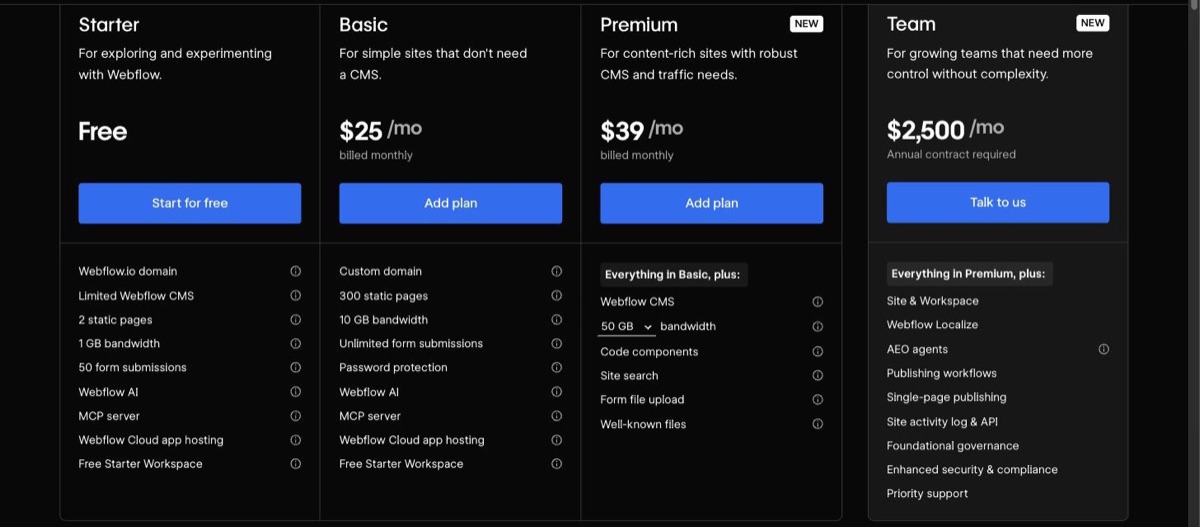 Webflow's pricing page with the toggle on monthly: Starter free, Basic $25 a month, Premium $39 a month, Team $2,500 a month on an annual contract.