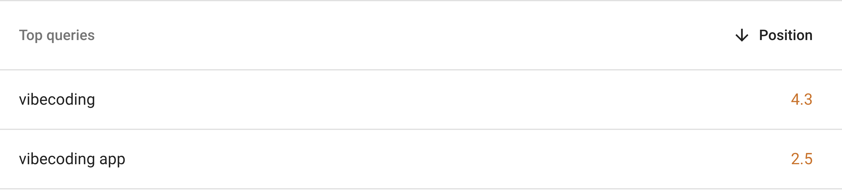 Google Search Console data showing 'vibecoding' at position 4.3 and 'vibecoding app' at position 2.5