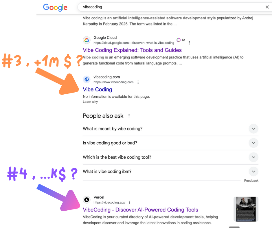 Google search results showing vibecoding.app at position #4, below six-figure vibecoding.com sale